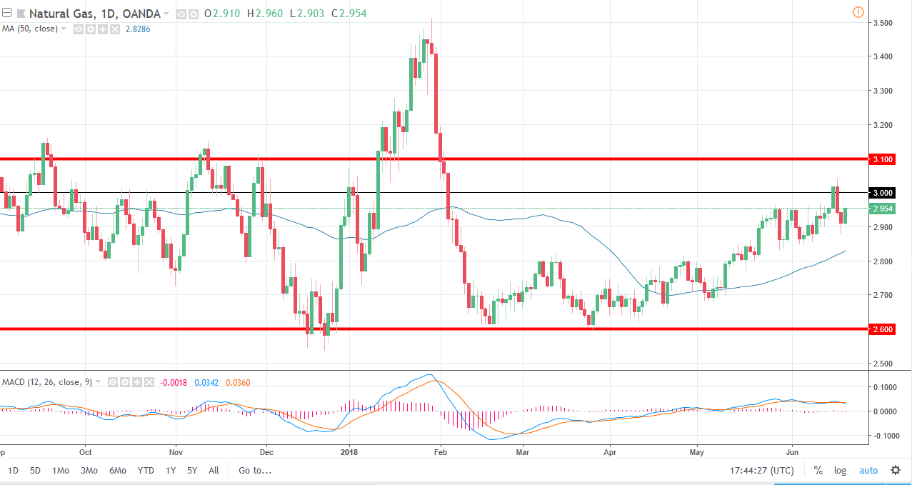 Natural gas Natural gas